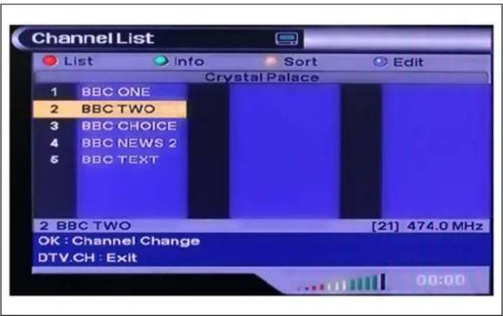 GERICOM GTV4280 - Channel List (Kanalliste) - 2