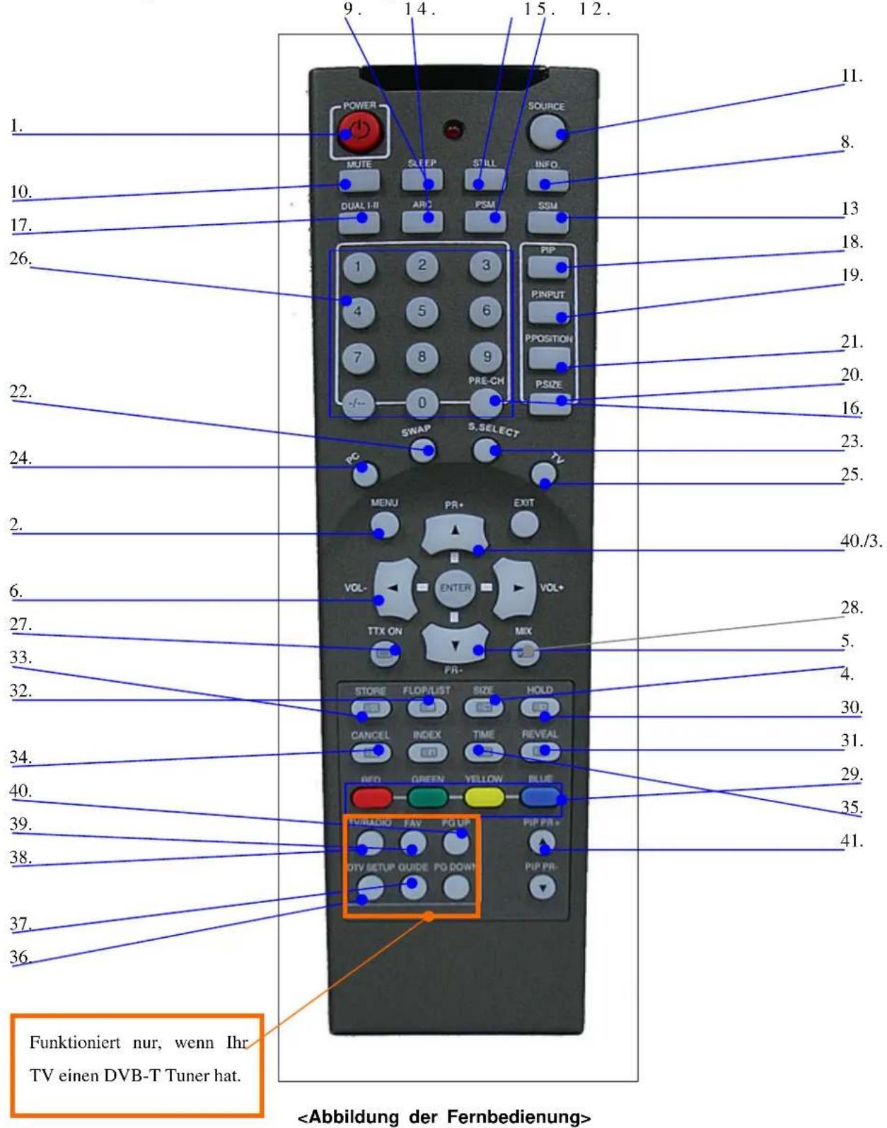 GERICOM GTV3201 - FERNBEDIENUNG - 1