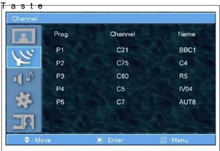 GERICOM GTV3201 - ANALOG TV-KANAL - 2