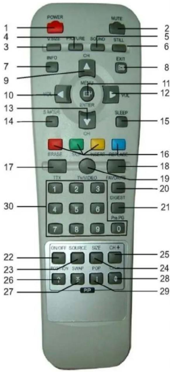 GERICOM GTV2702 - Bedienelemente der Fernbedienung - 1