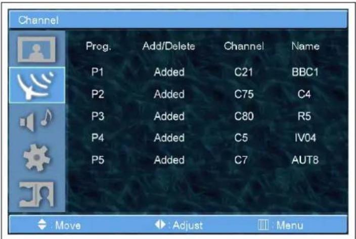 GERICOM GTV3004 - Add/Delete (Hinzufügen/Löschen) - 2