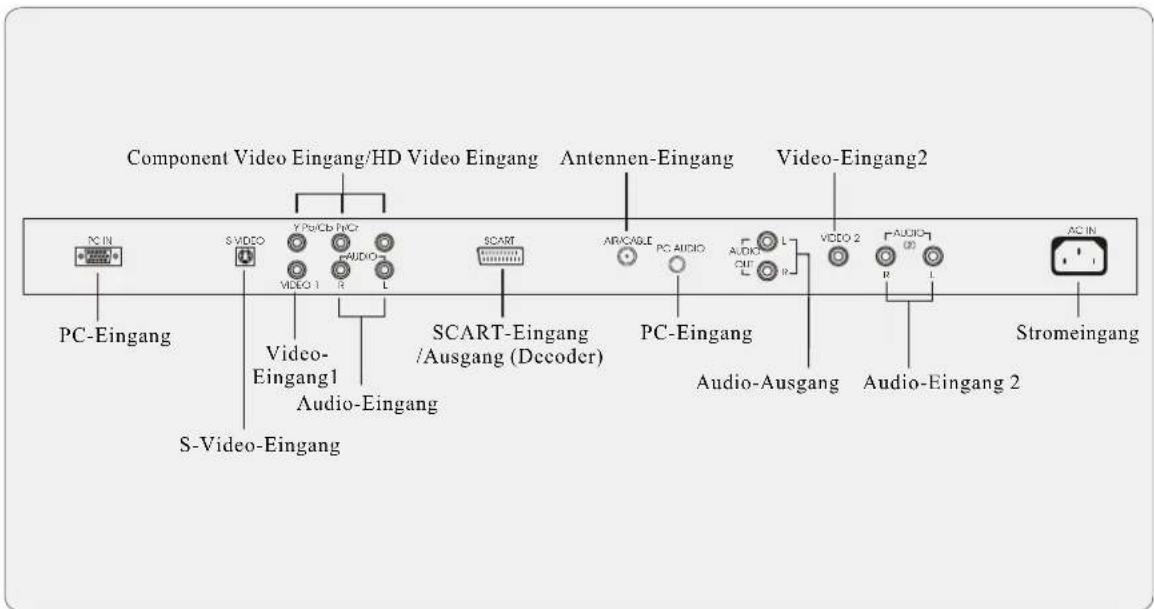 GERICOM GTV2600 - Diagramm der Bedienelemente - 5