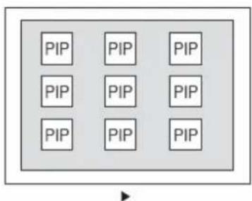 GERICOM GTV4210 - PIP POSITION - 1
