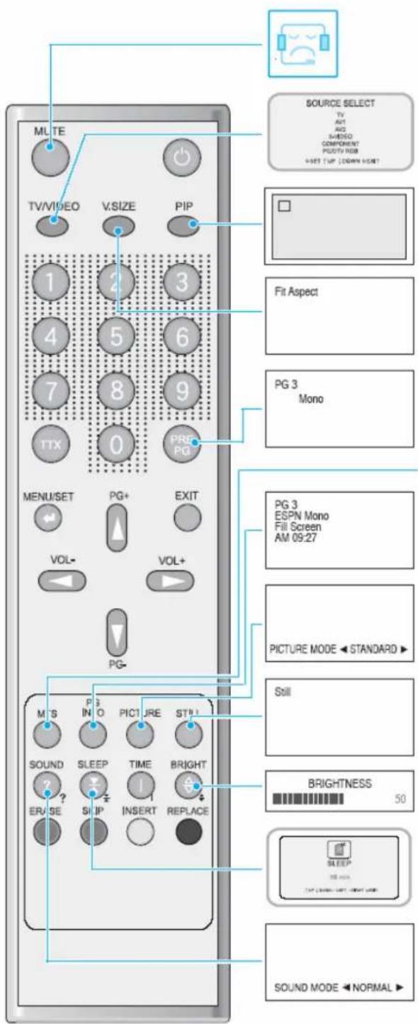GERICOM GTV4210 - Hot key Funktion mit der Fernbedienung - 1