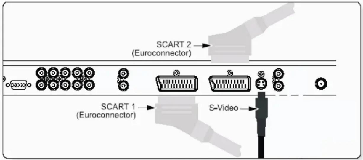 GERICOM GTV4210 - Videos ansehen (Scart - Anschluss) - 1