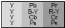 GERICOM GTV4210 - Component-Eingangsbuchsen - 2