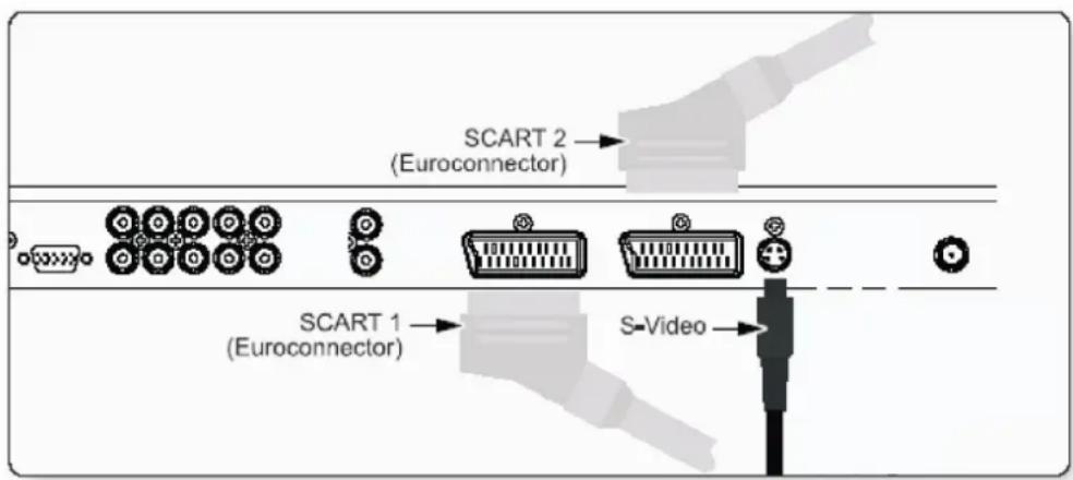 GERICOM GTV4210 - Überblick Ihres neuen PDP (Scart-Anschluss) - 1