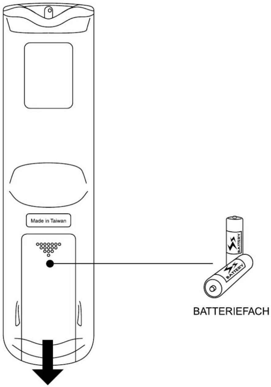 GERICOM GTV2000 - Einlegen/Herausnehmen der Batterie in die Fernbedienung: - 1