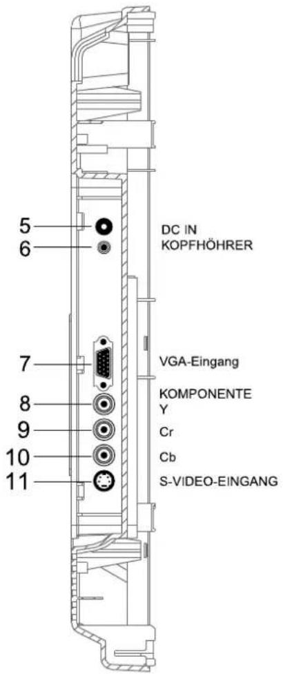 GERICOM GTV2000 - Anschließen der Eingangs/Ausgangssignale - 2