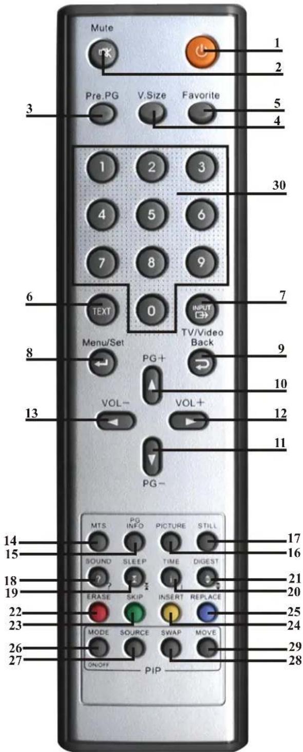 GERICOM GTV4200 - 1