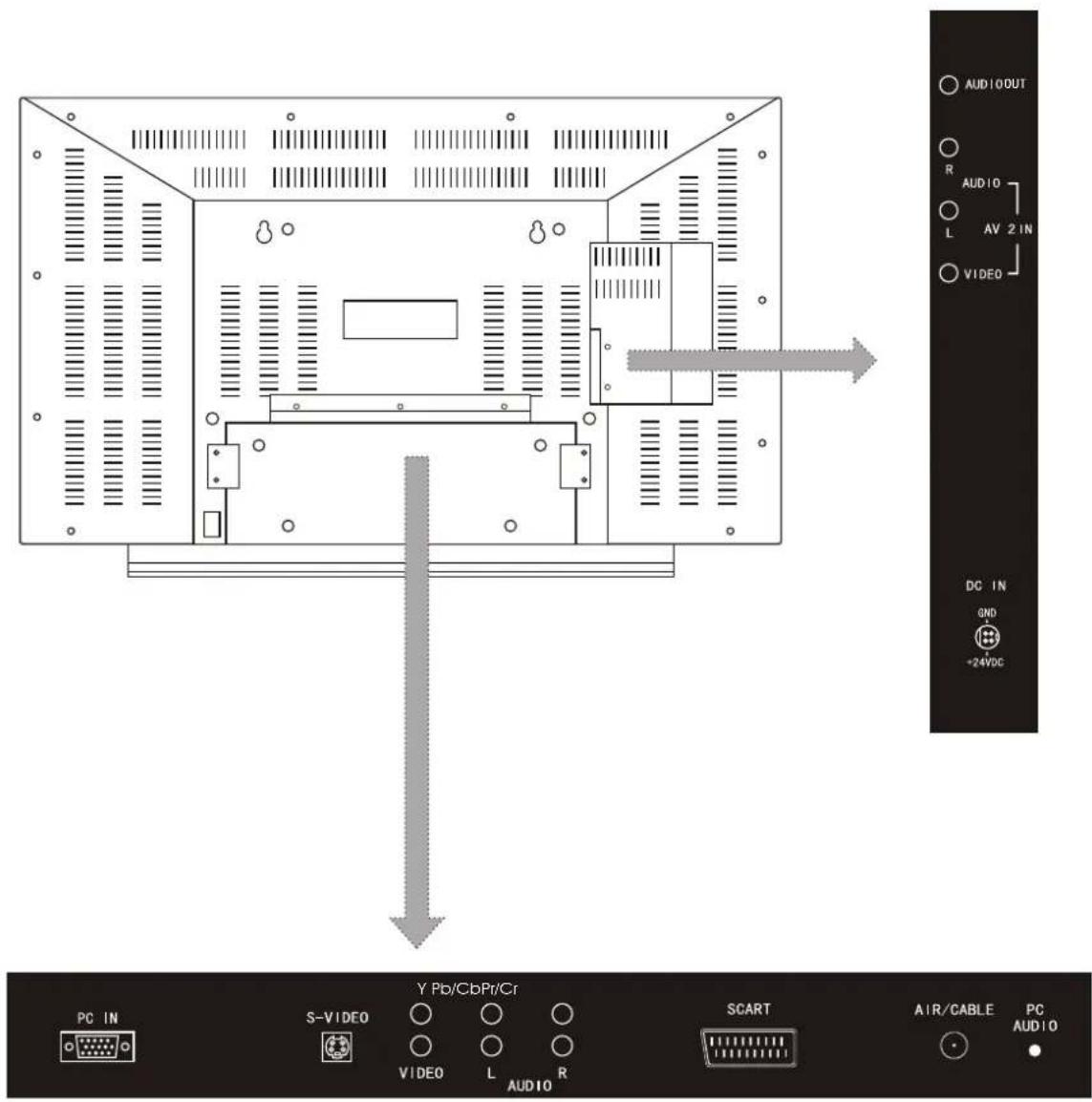 GERICOM GTV3003 - Diagramm der Bedienelemente - 4