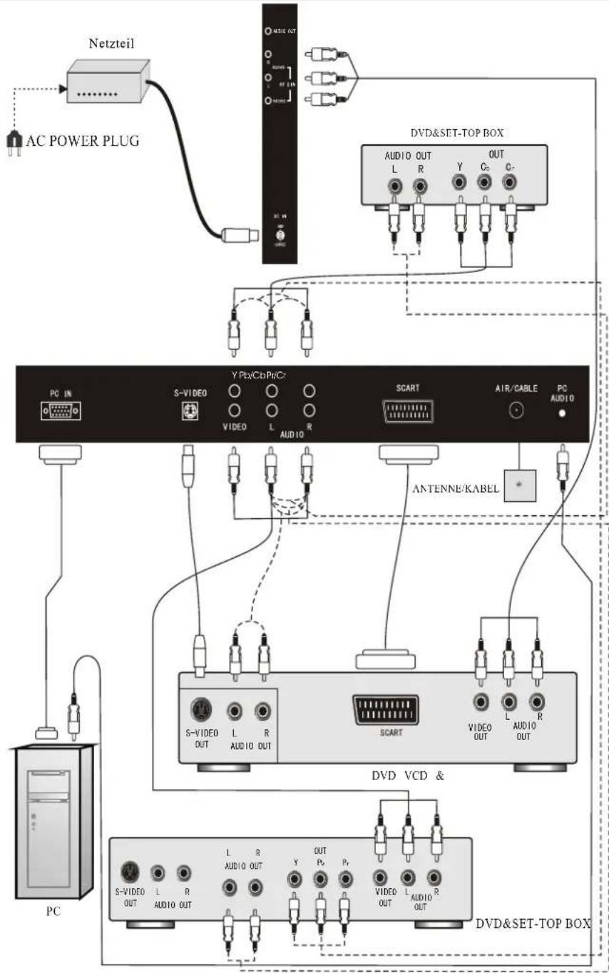 GERICOM GTV3003 - Installationsmethode zur Wandmontage - 4