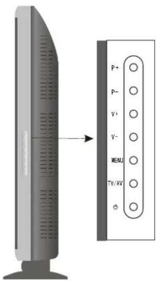 GERICOM GTV3003 - Diagramm der Bedienelemente - 2