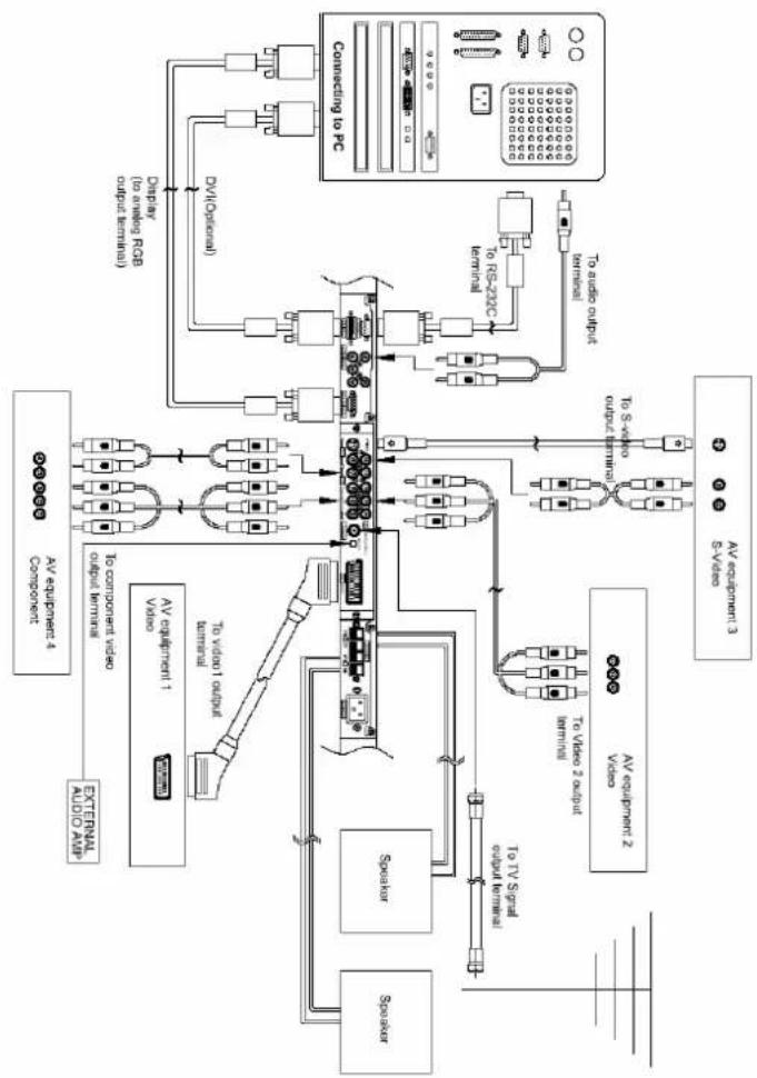 GERICOM GTV25 - AUDIO EINGANGSANSCHLUSS - 2