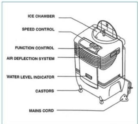 Andrews Little Cooler - Electrical Safety - 1