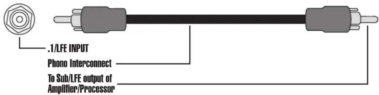 REL Acoustics T2 - High Level connections should be made to the same binding posts as the main speakers - 2