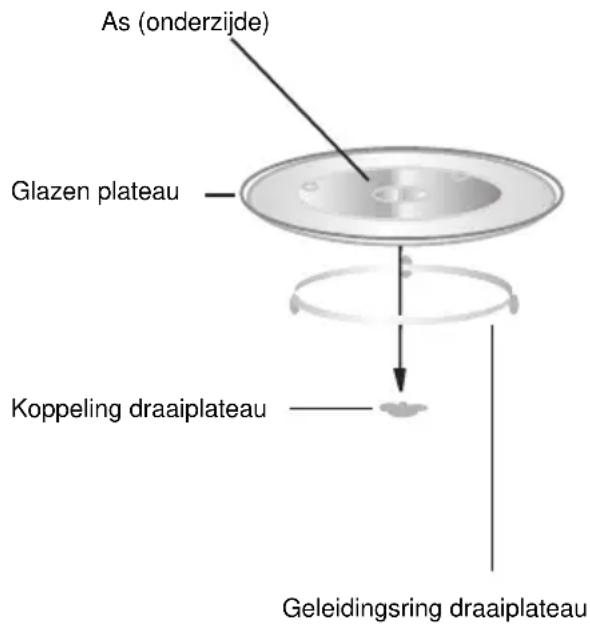Steelmatic SMCM45IX - Installatie draaiplateau - 1