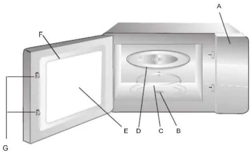 Steelmatic SMCM45IX - Benamingen voor de diverse onderdelen en toebehoren van de oven - 1