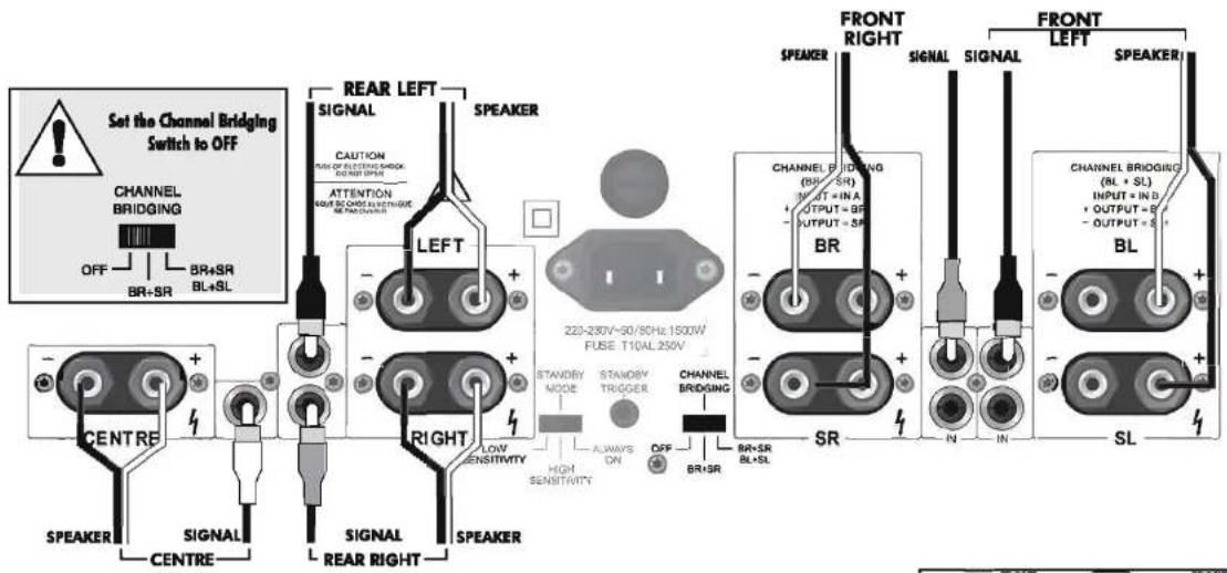 Audiolab 8200X7 - 5-Channel Mode: (BR+SR: BL+SL) - 5
