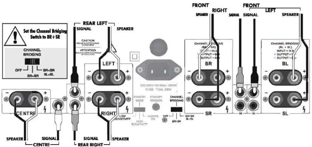 Audiolab 8200X7 - B200X7 7-Channel Connections - 3