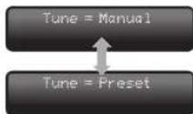 Audiolab 8200T - Manual Tuning - 3