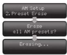 Audiolab 8200T - When the display is switched off: - 1