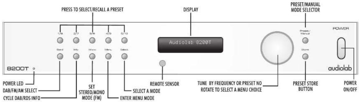 Audiolab 8200T - Before Starting - 1