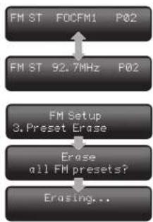 Audiolab 8200T - STORING A STATION IN A PRESET - 1