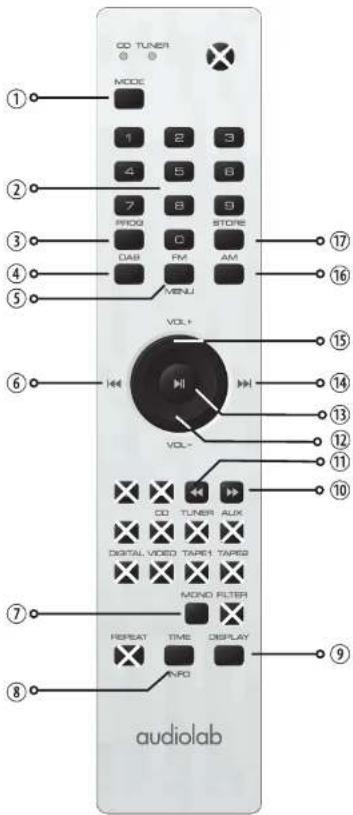 Audiolab 8200T - 4: Remote Handset - 1