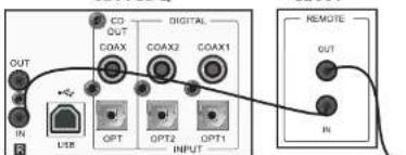 Audiolab 8200T - CONNECTING AN FM AERIAL - 3