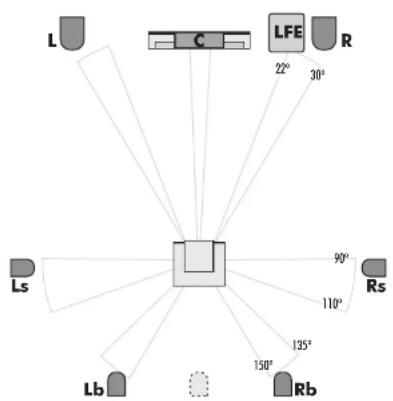 Audiolab 8000AP - Loudspeaker Placement - 1