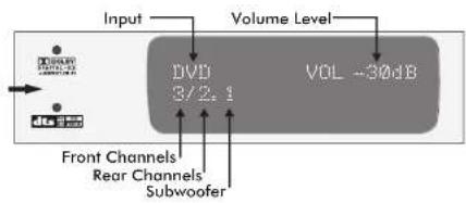 Audiolab 8000AP - Digital Screen Displays - 1