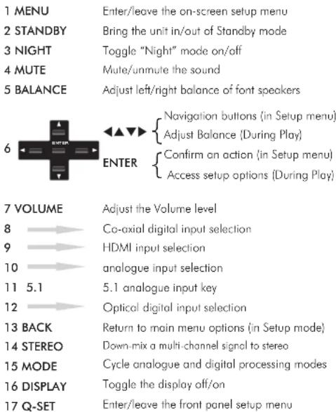 Audiolab 8000AP - 6: Remote Handset - 2