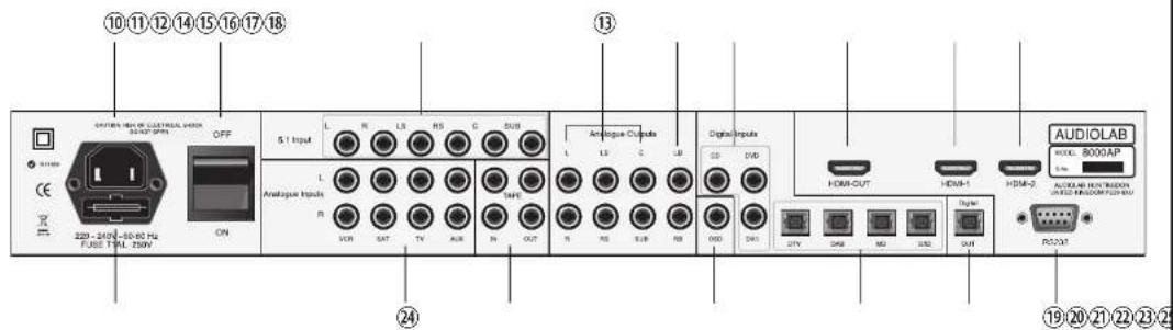 Audiolab 8000AP - Gain and Efficiency - 2