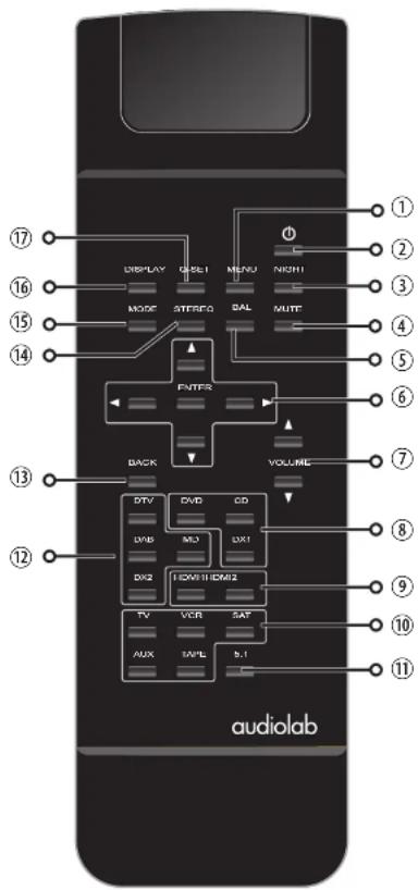 Audiolab 8000AP - 6: Remote Handset - 1