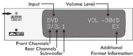Audiolab 8000AP - Digital Screen Displays - 3