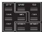 Audiolab 8000AP - Selecting a Digital Input - 1