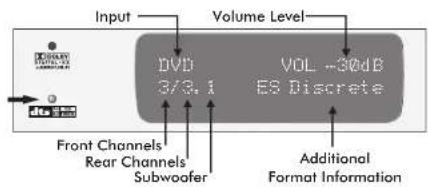 Audiolab 8000AP - Digital Screen Displays - 2