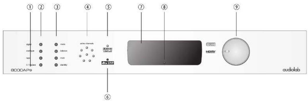 Audiolab 8000AP - Gain and Efficiency - 1