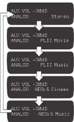 Audiolab 8000AP - Active Channels - 1