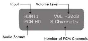 Audiolab 8000AP - Digital Screen Displays - 4
