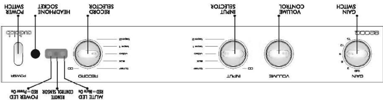 Audiolab 8200M - 5:Operation - 2