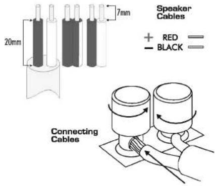 Audiolab 8200M - Connecting Loudspeakers - 1