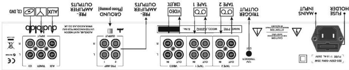 Audiolab 8200M - Connections - 1