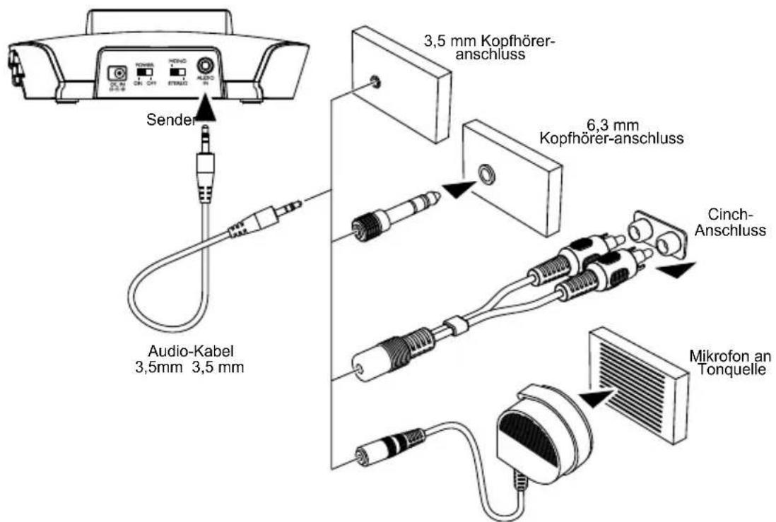 Silva Schneider DH 9000 - Wiedergabe / Empfang: - 1