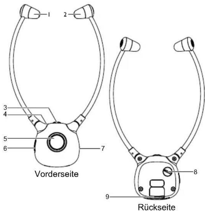 Silva Schneider DH 9000 - Headset / Empfänger: - 1