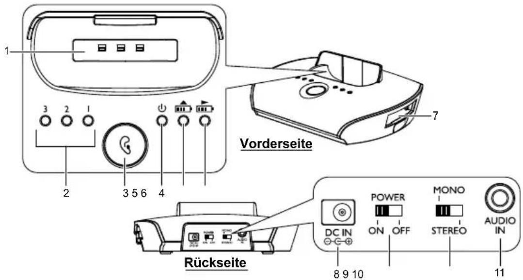Silva Schneider DH 9000 - Headset / Empfänger: - 2