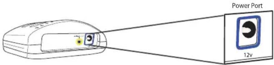 TV Ears Analog 5.0 - Schritt 1 – Sender aufstellen & anschließen - 3