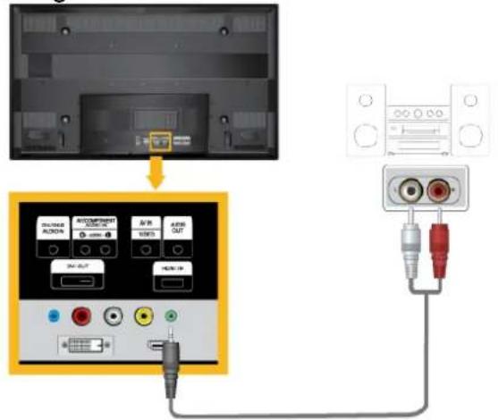 SAMSUNG SyncMaster P63FP-2 - Anschließen an eine Audioanlage - 1