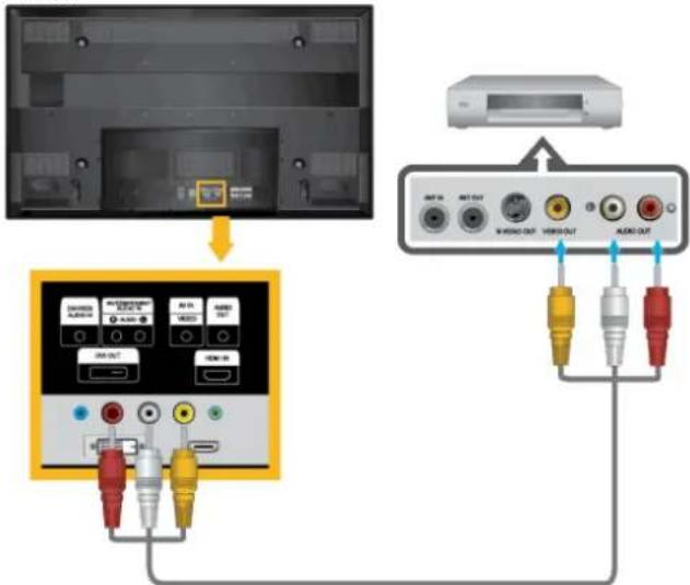 SAMSUNG SyncMaster P63FP-2 - Anschließen von AV-Geräten - 1